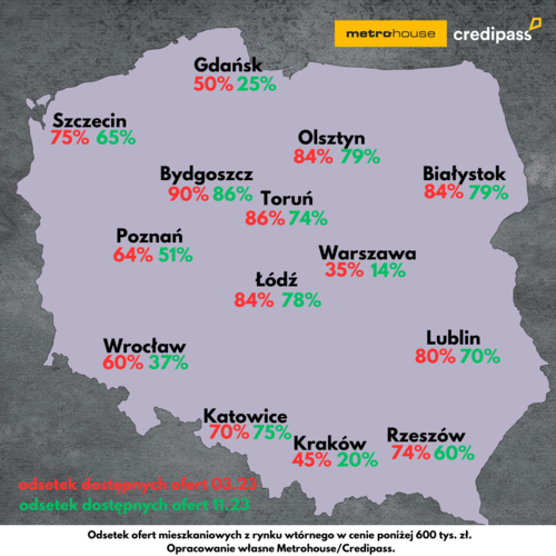 Coraz mniej dostępnych mieszkań dla kupujących z rządową dopłatą - Bezpieczny Kredyt 2%